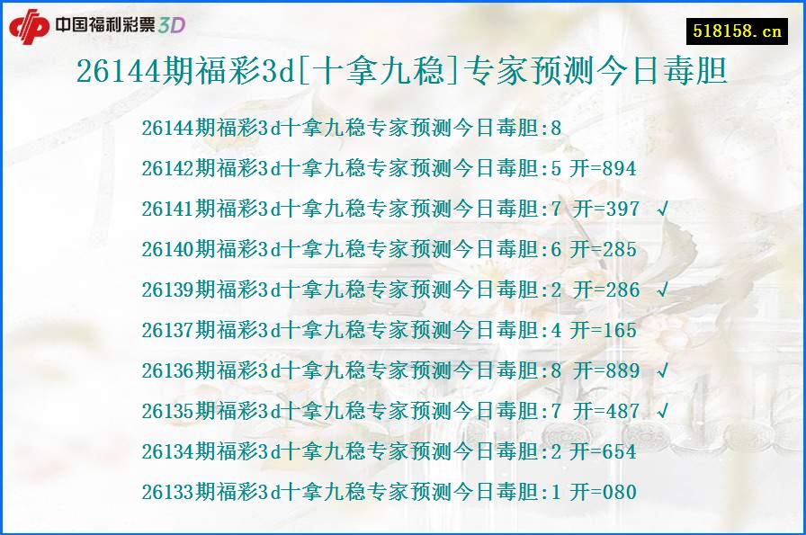 26144期福彩3d[十拿九稳]专家预测今日毒胆