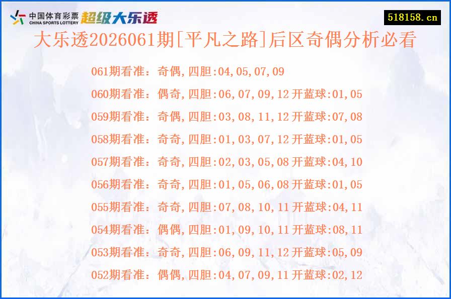 大乐透2026061期[平凡之路]后区奇偶分析必看