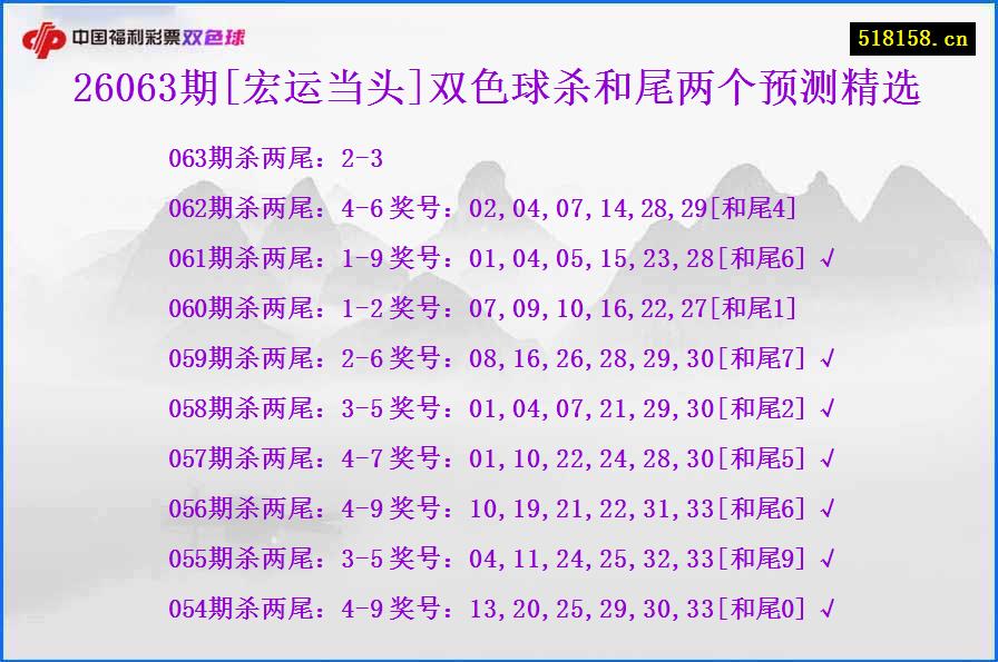 26063期[宏运当头]双色球杀和尾两个预测精选