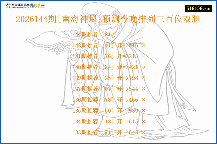 2026144期[南海神尼]预测今晚排列三百位双胆