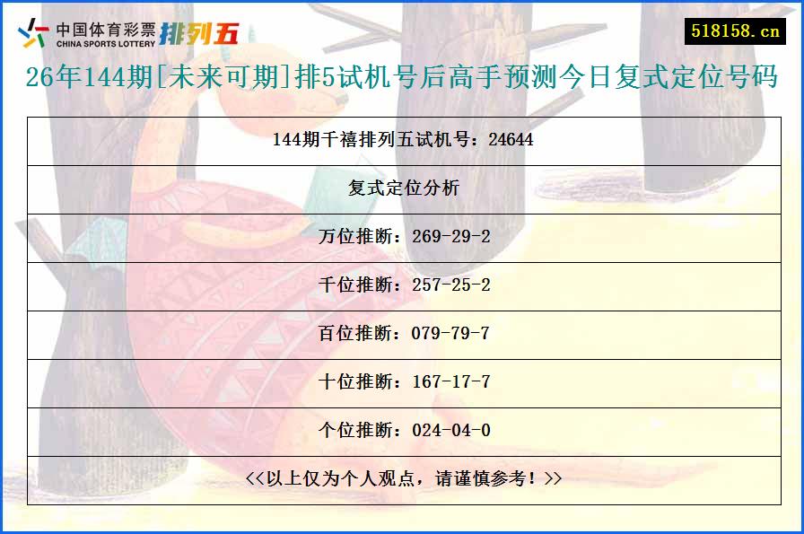 26年144期[未来可期]排5试机号后高手预测今日复式定位号码