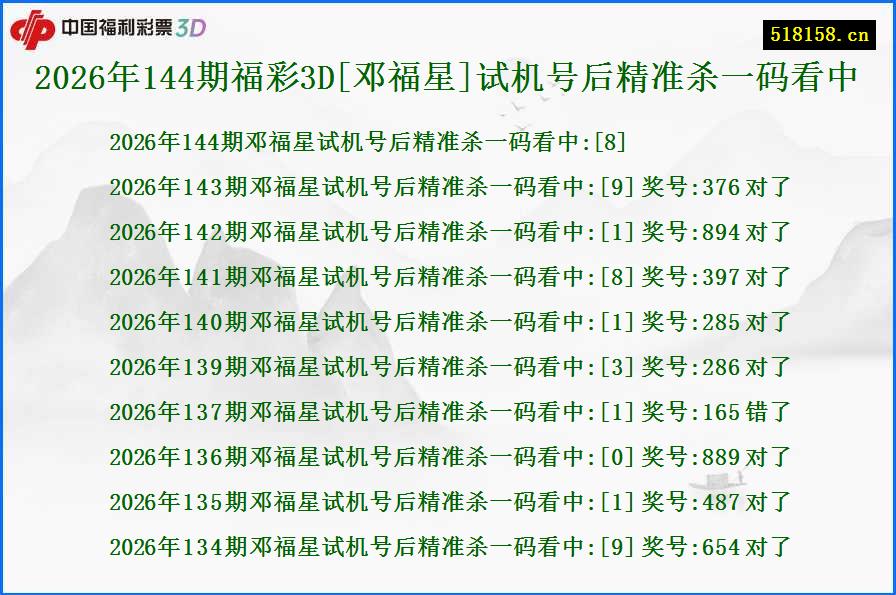 2026年144期福彩3D[邓福星]试机号后精准杀一码看中