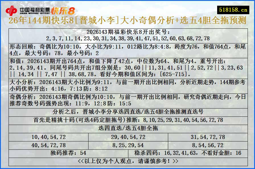 26年144期快乐8[晋城小李]大小奇偶分析+选五4胆全拖预测