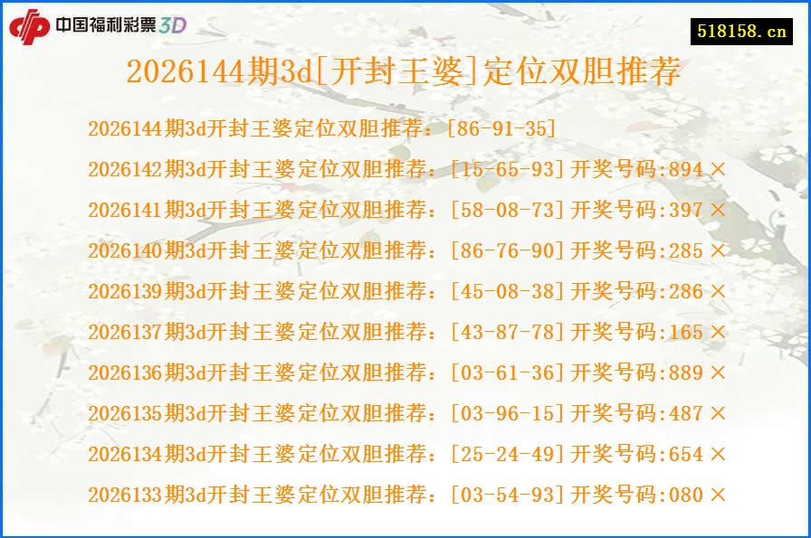 2026144期3d[开封王婆]定位双胆推荐