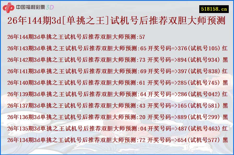 26年144期3d[单挑之王]试机号后推荐双胆大师预测