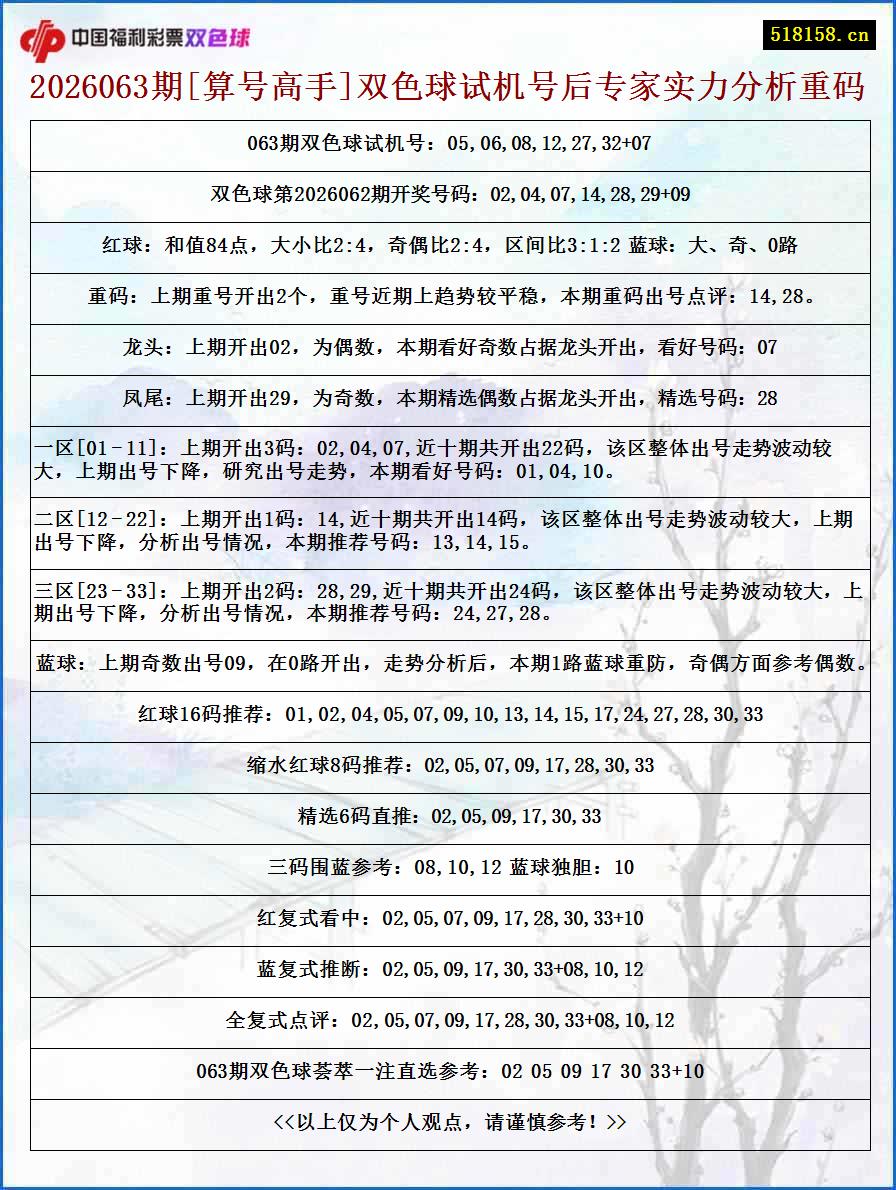 2026063期[算号高手]双色球试机号后专家实力分析重码