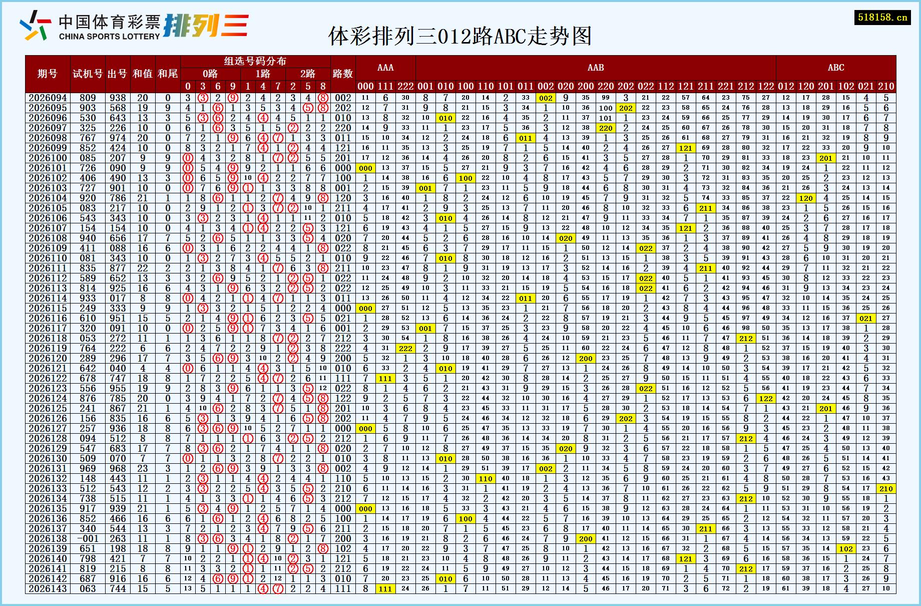 体彩排列三012路ABC走势图