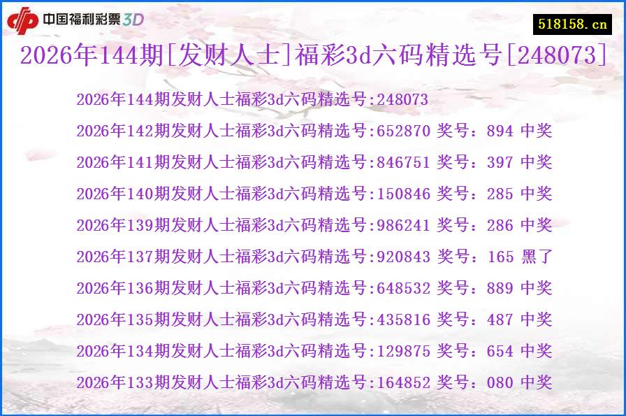 2026年144期[发财人士]福彩3d六码精选号[248073]