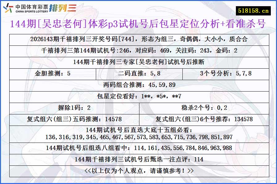 144期[吴忠老何]体彩p3试机号后包星定位分析+看准杀号