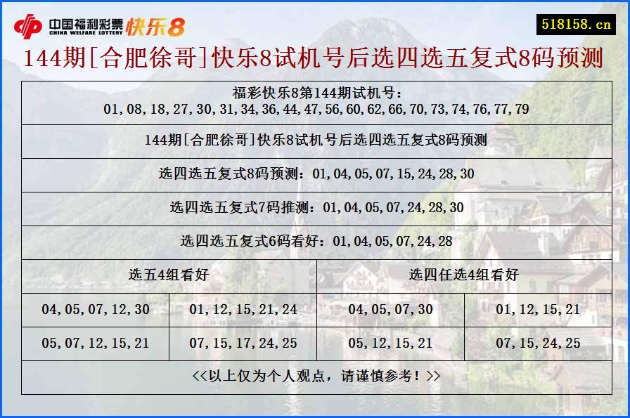 144期[合肥徐哥]快乐8试机号后选四选五复式8码预测