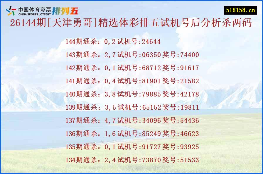 26144期[天津勇哥]精选体彩排五试机号后分析杀两码