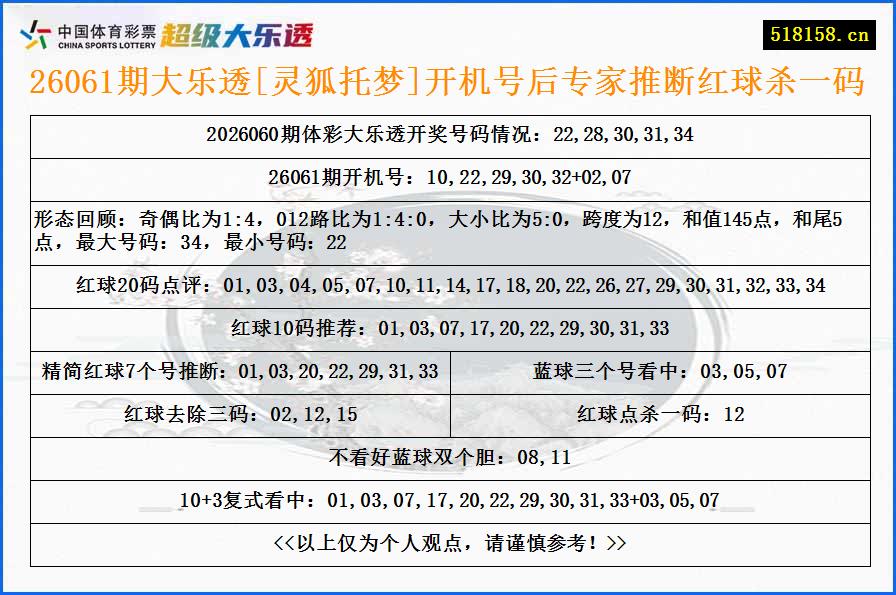 26061期大乐透[灵狐托梦]开机号后专家推断红球杀一码