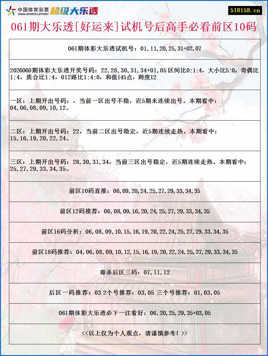 061期大乐透[好运来]试机号后高手必看前区10码