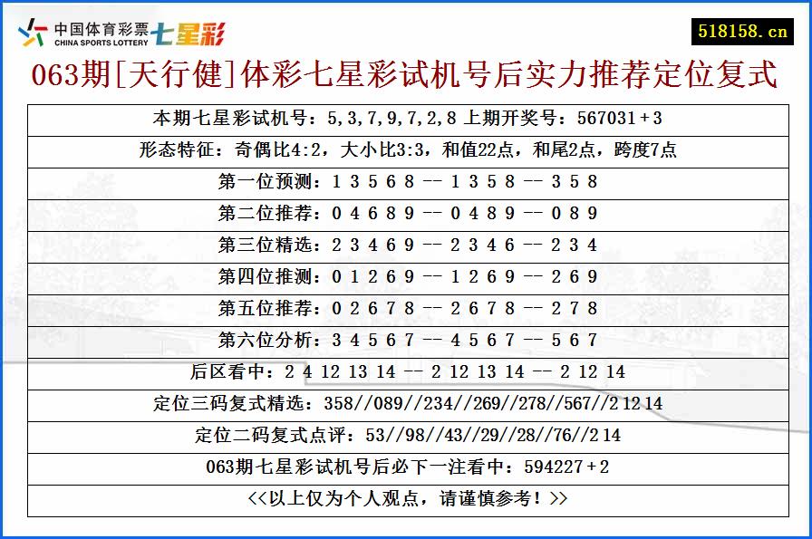 063期[天行健]体彩七星彩试机号后实力推荐定位复式