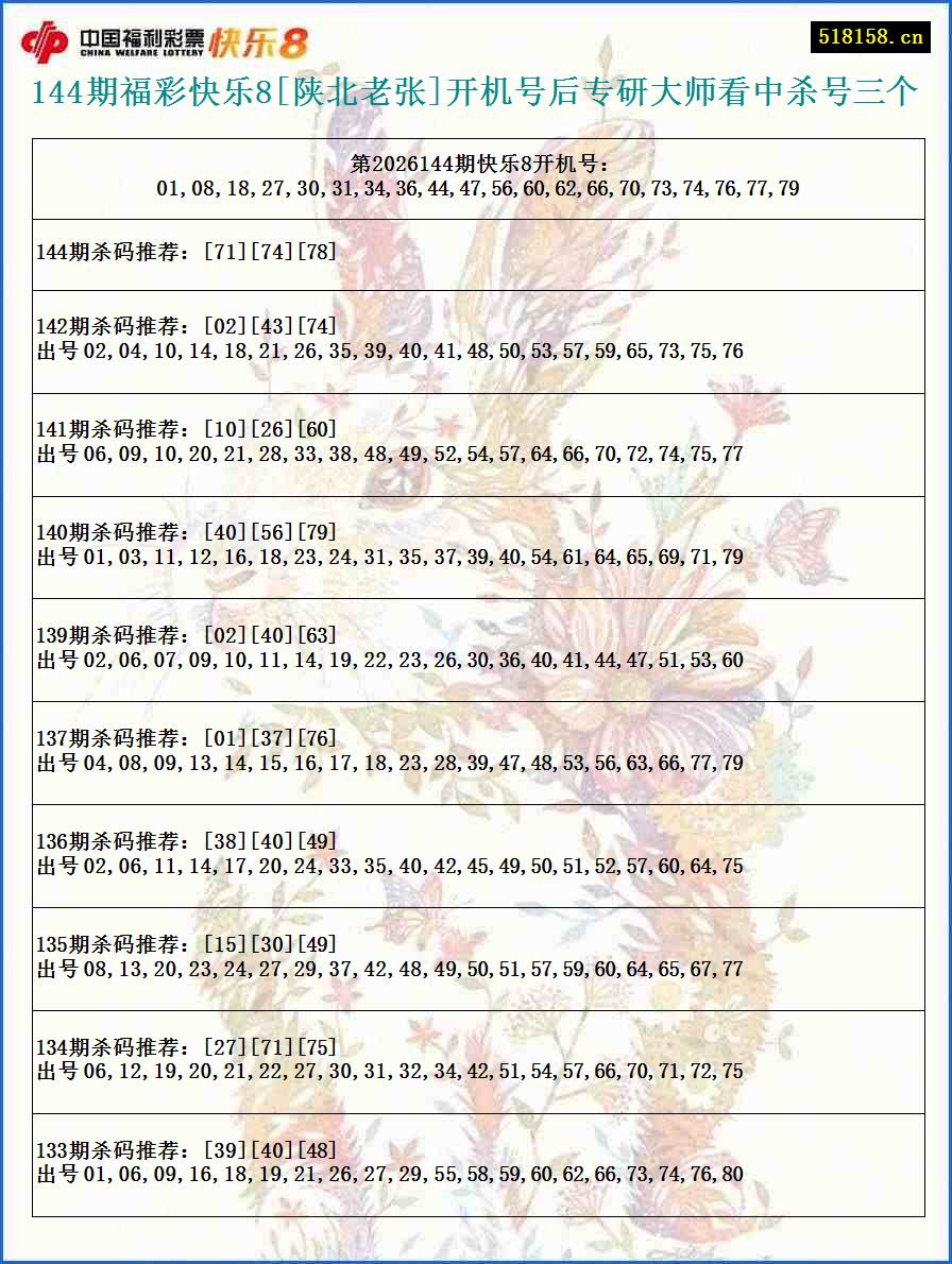 144期福彩快乐8[陕北老张]开机号后专研大师看中杀号三个