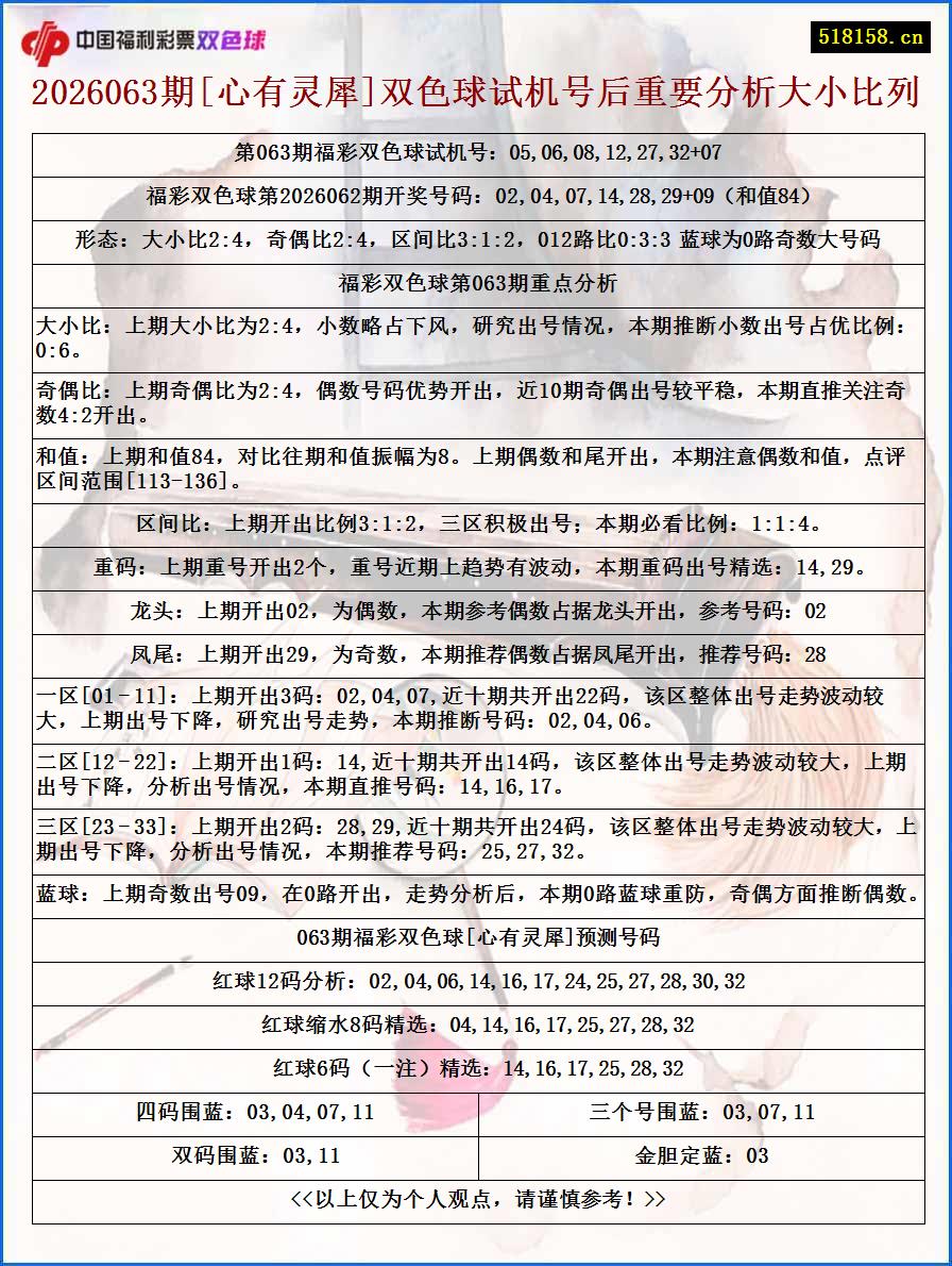 2026063期[心有灵犀]双色球试机号后重要分析大小比列