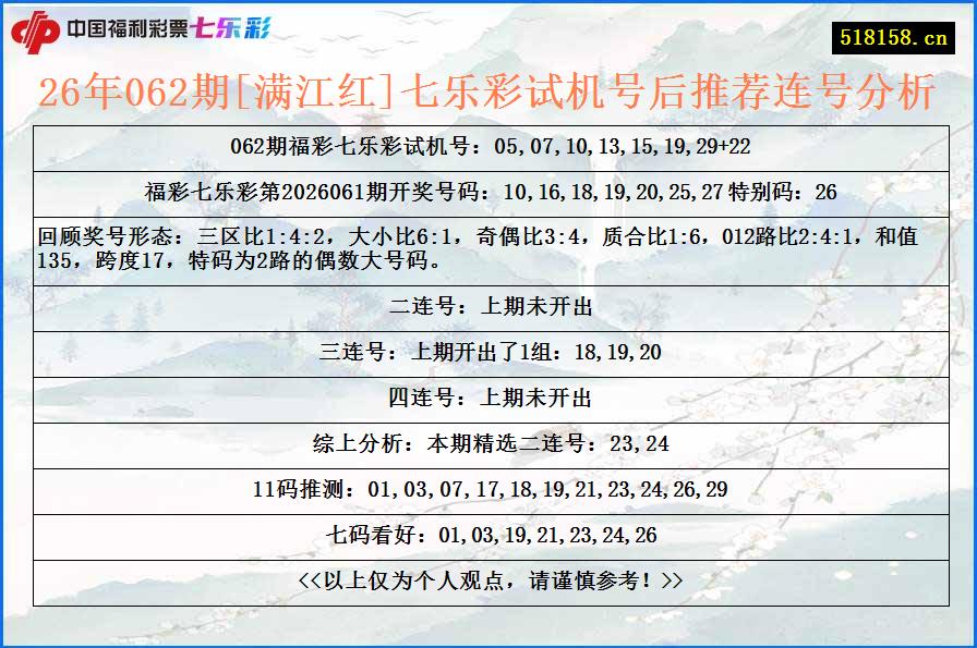 26年062期[满江红]七乐彩试机号后推荐连号分析