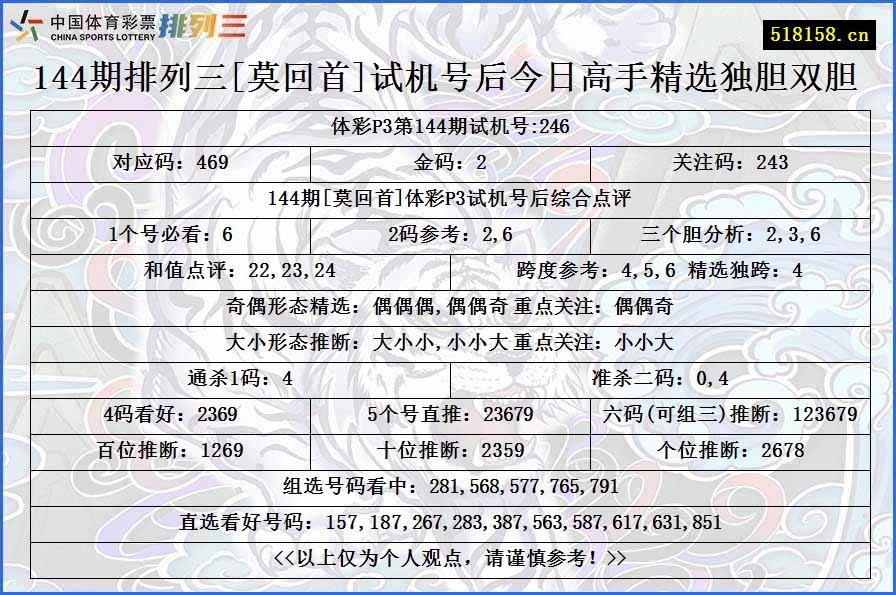 144期排列三[莫回首]试机号后今日高手精选独胆双胆