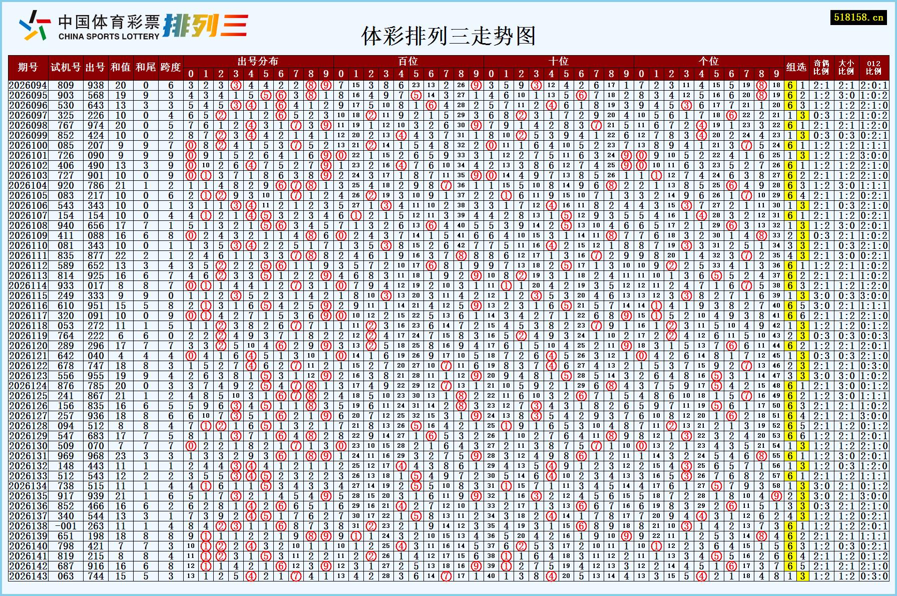 体彩排列三走势图