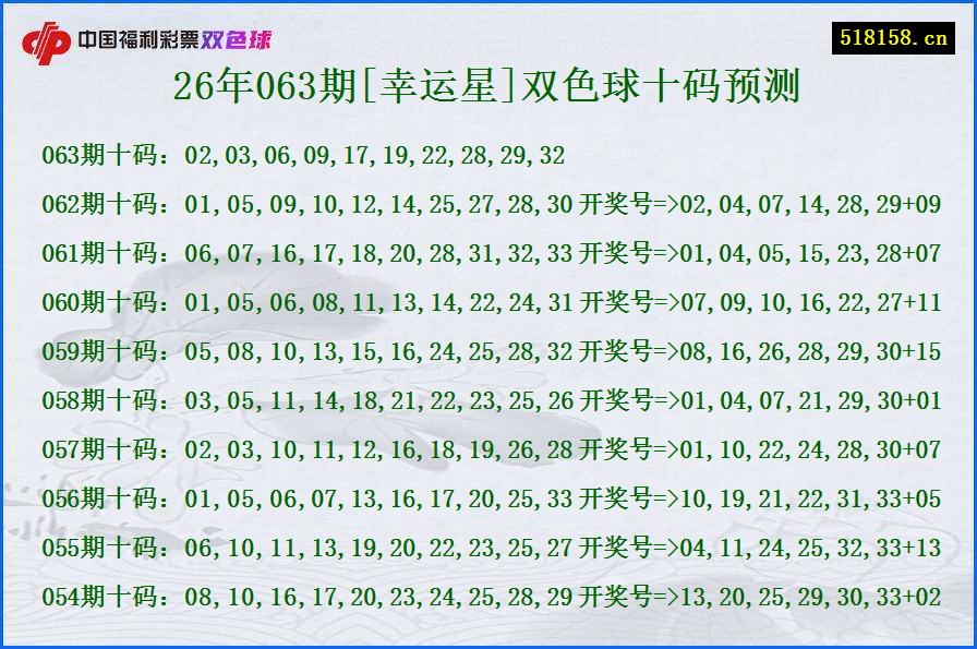 26年063期[幸运星]双色球十码预测