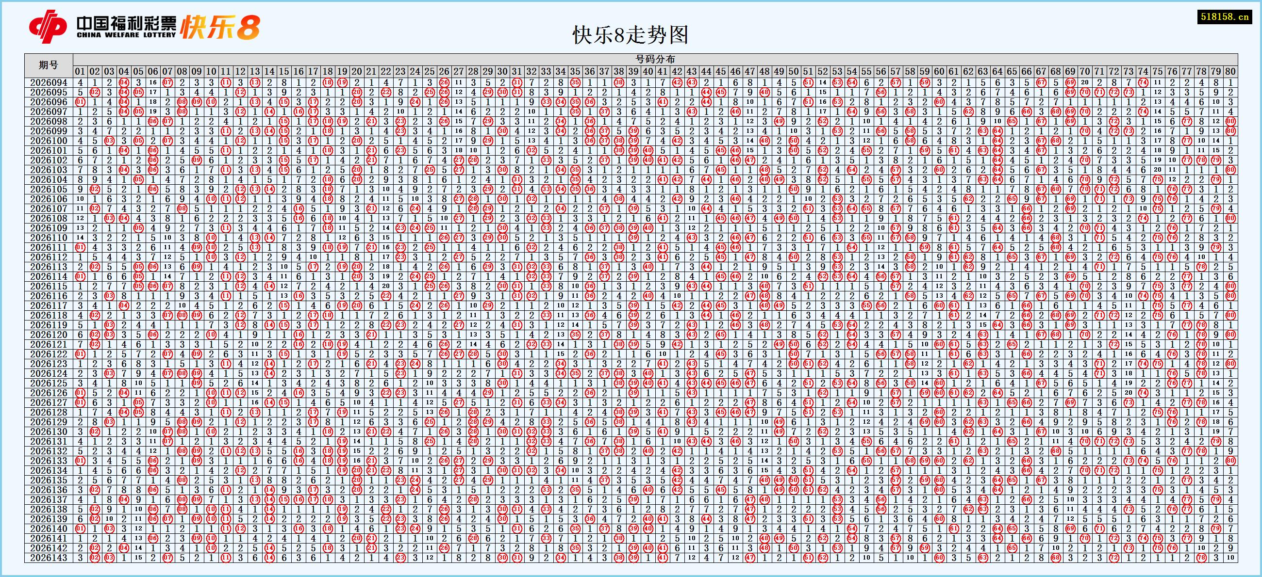 快乐8走势图