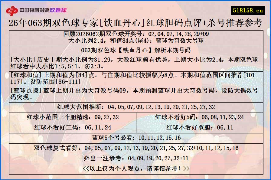 26年063期双色球专家[铁血丹心]红球胆码点评+杀号推荐参考