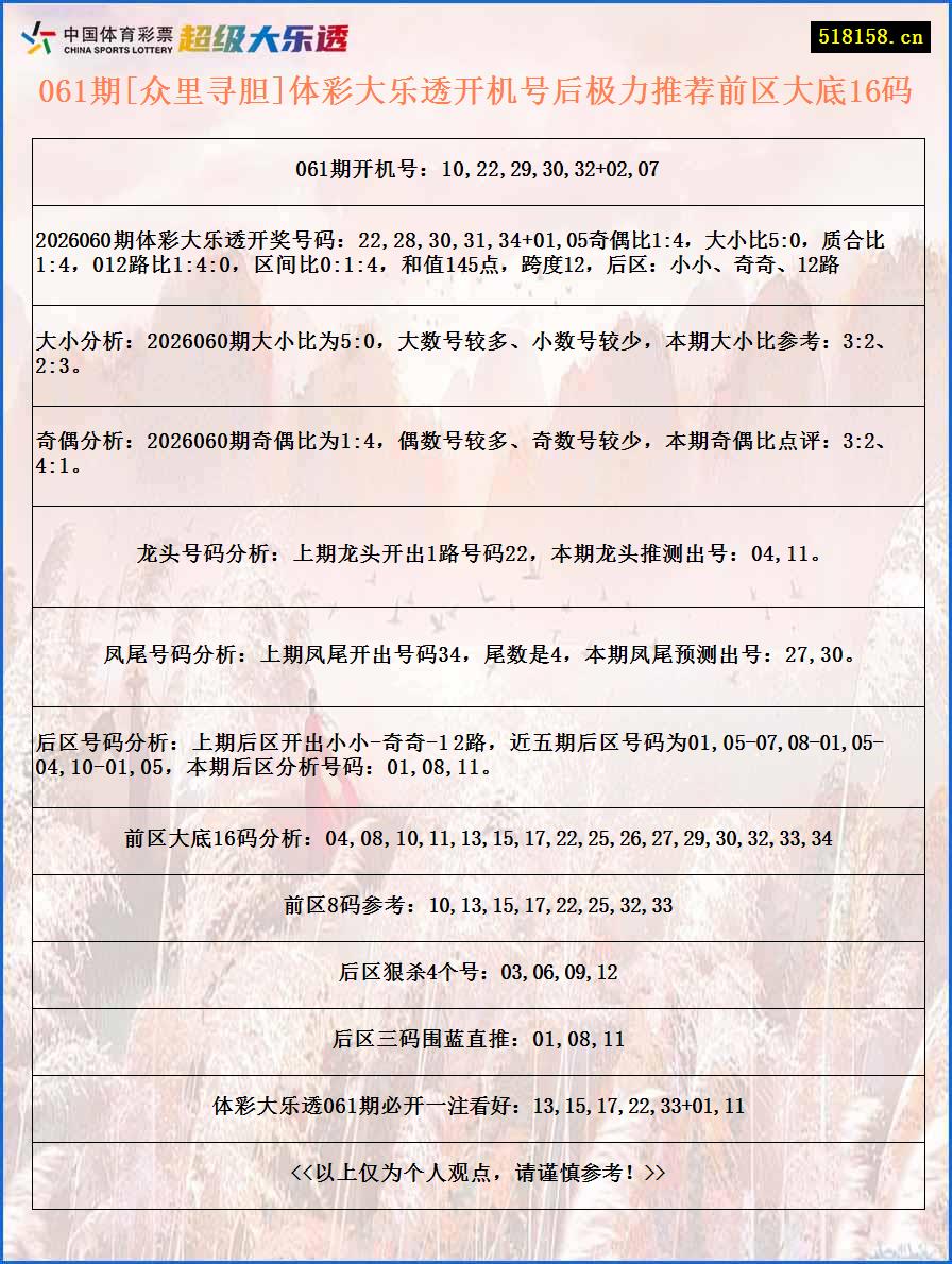 061期[众里寻胆]体彩大乐透开机号后极力推荐前区大底16码