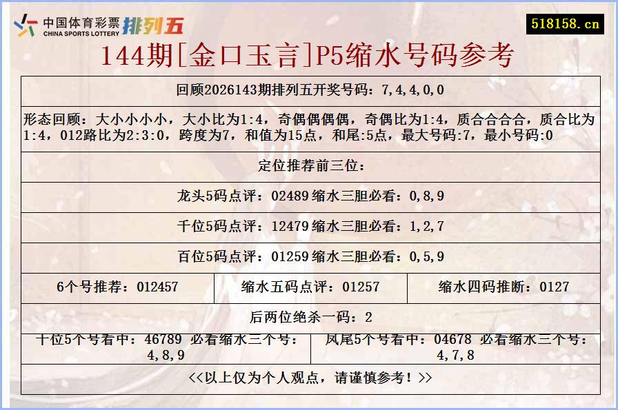 144期[金口玉言]P5缩水号码参考