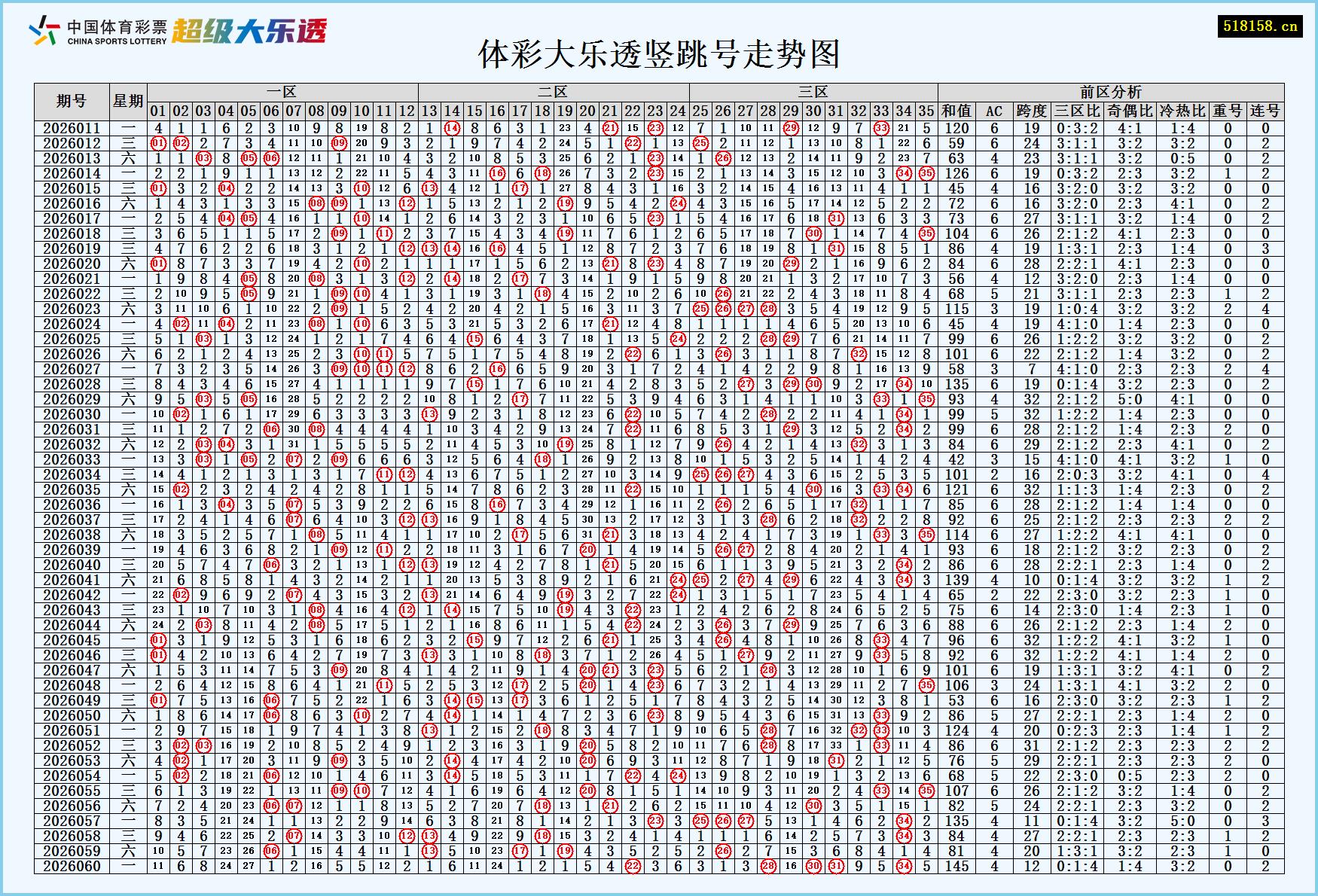 体彩大乐透竖跳号走势图