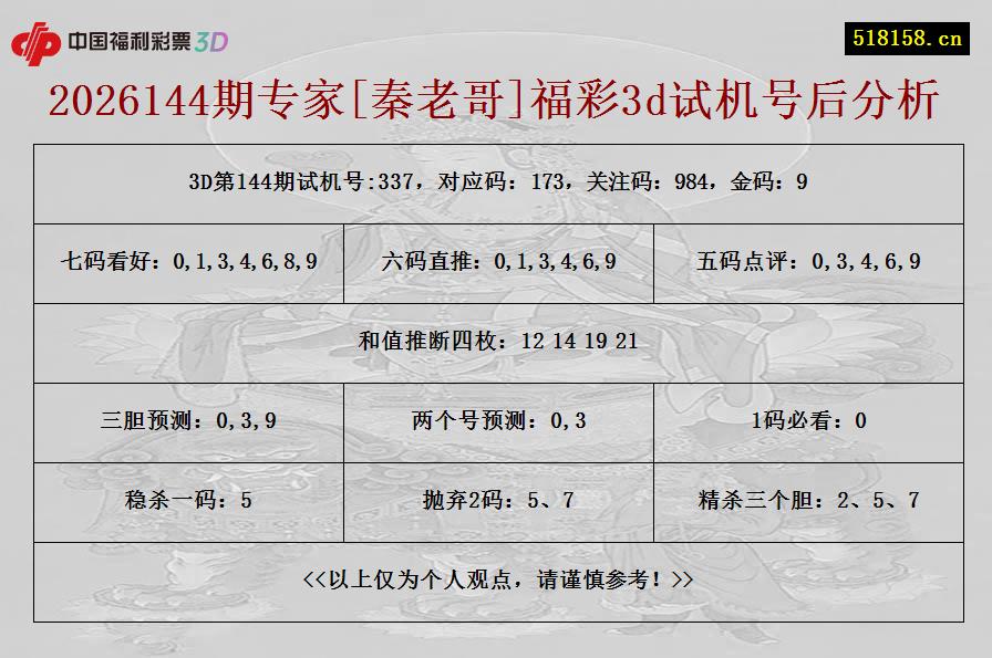 2026144期专家[秦老哥]福彩3d试机号后分析