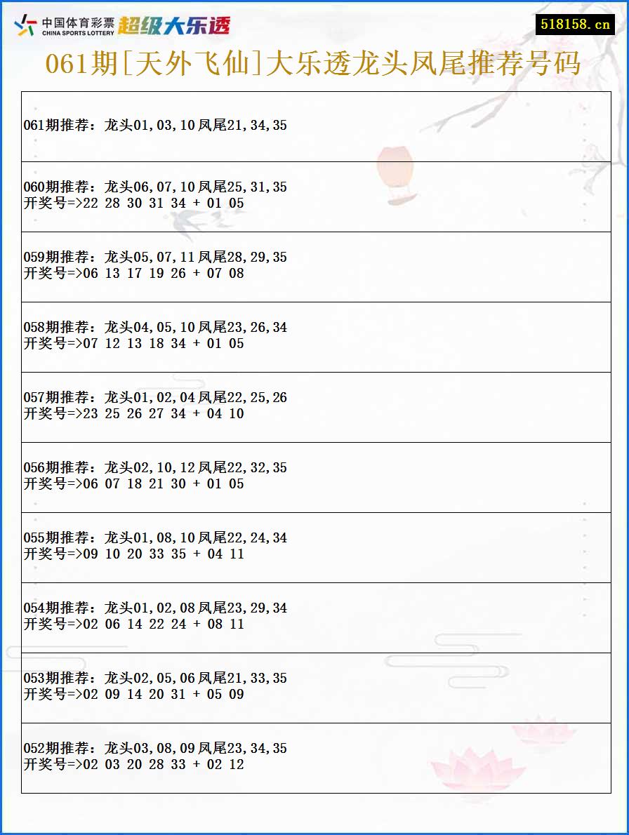 061期[天外飞仙]大乐透龙头凤尾推荐号码