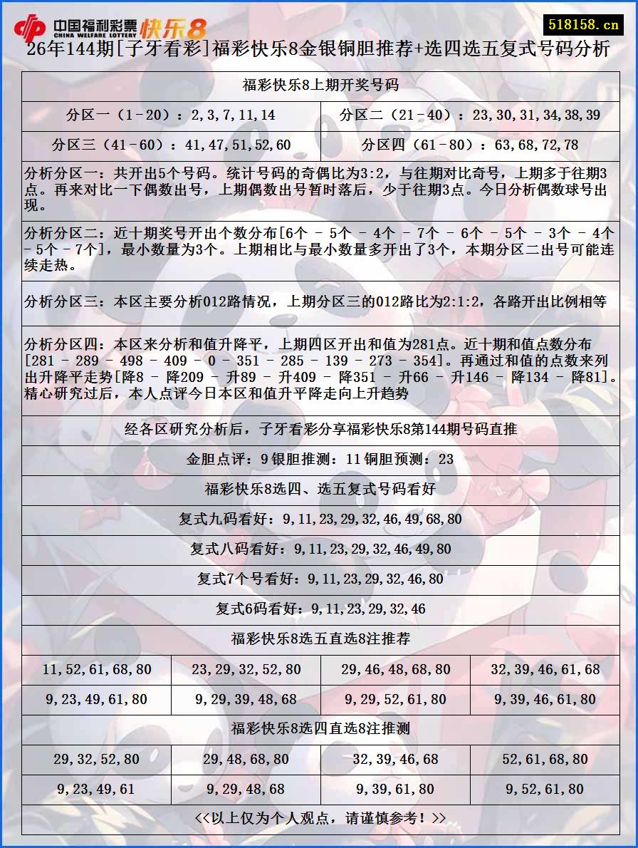 26年144期[子牙看彩]福彩快乐8金银铜胆推荐+选四选五复式号码分析