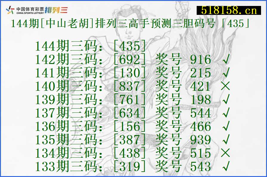 144期[中山老胡]排列三高手预测三胆码号「435」