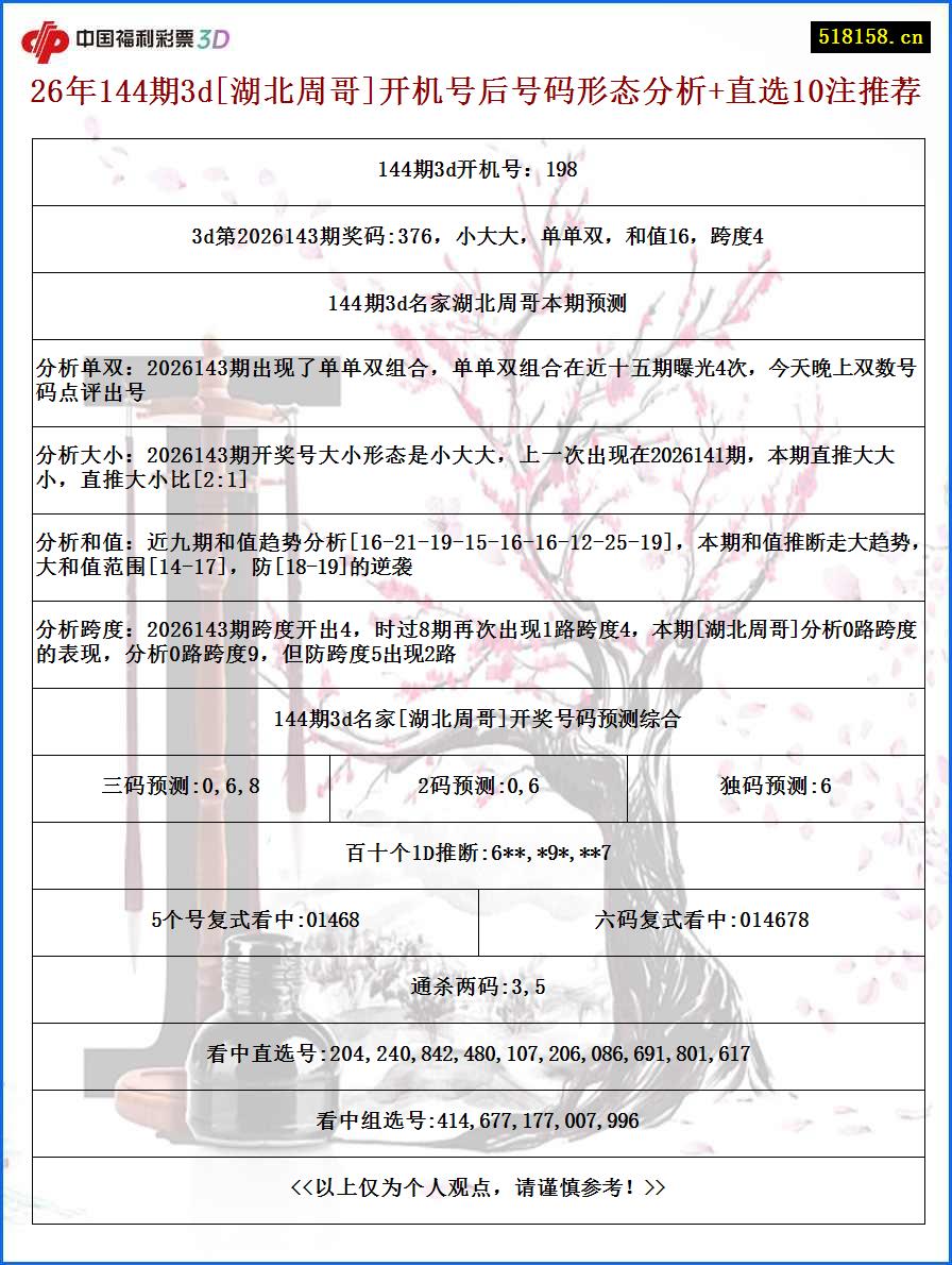 26年144期3d[湖北周哥]开机号后号码形态分析+直选10注推荐