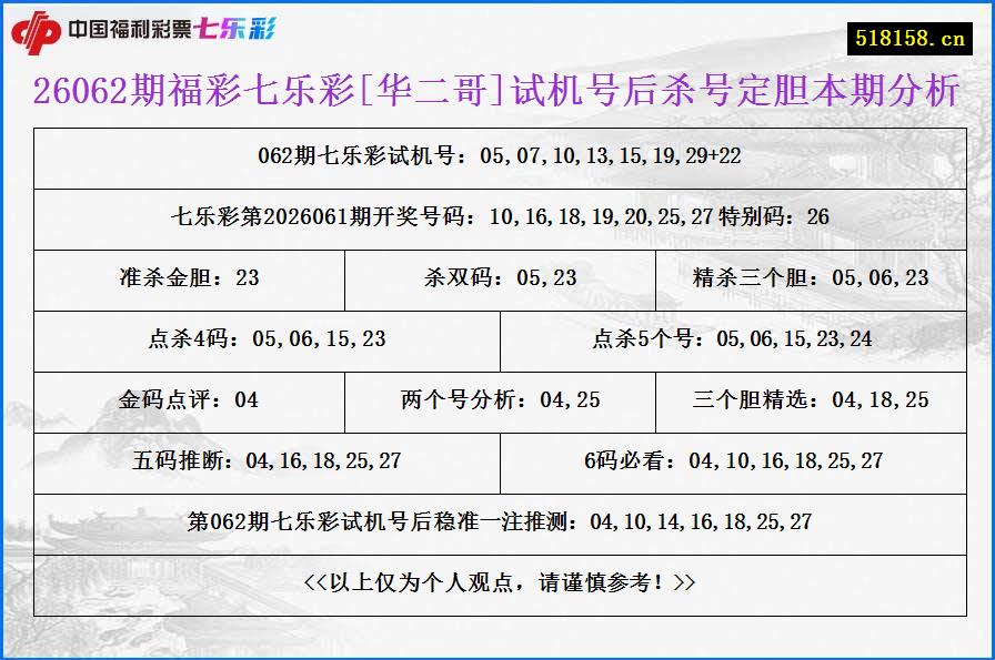 26062期福彩七乐彩[华二哥]试机号后杀号定胆本期分析