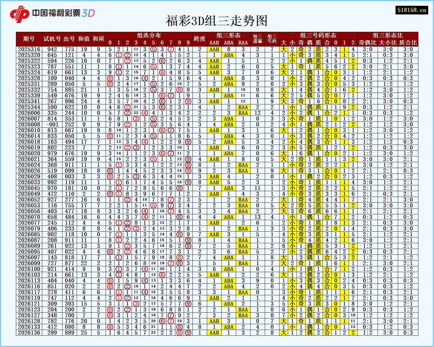 福彩3D组三走势图