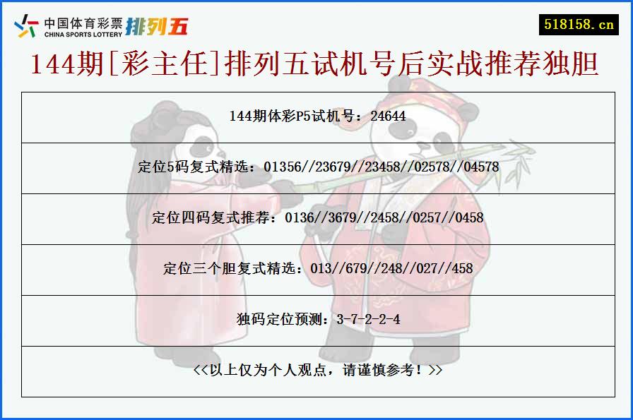 144期[彩主任]排列五试机号后实战推荐独胆