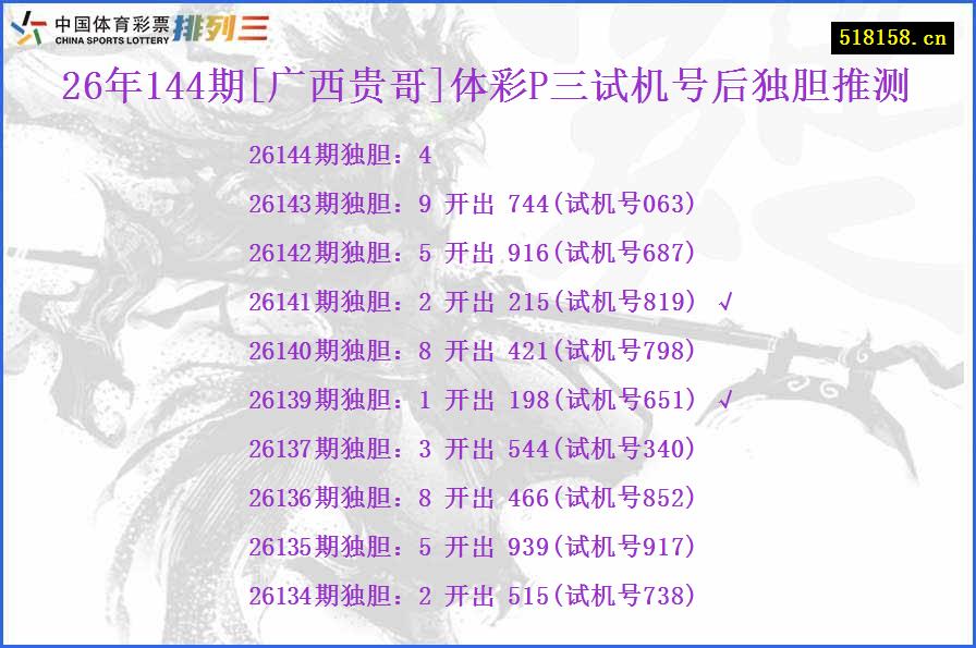26年144期[广西贵哥]体彩P三试机号后独胆推测