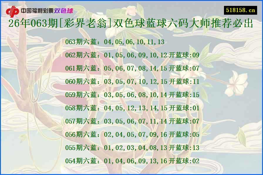 26年063期[彩界老翁]双色球蓝球六码大师推荐必出