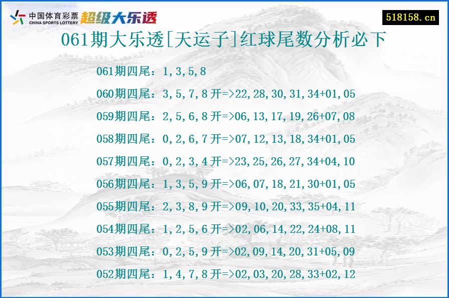 061期大乐透[天运子]红球尾数分析必下