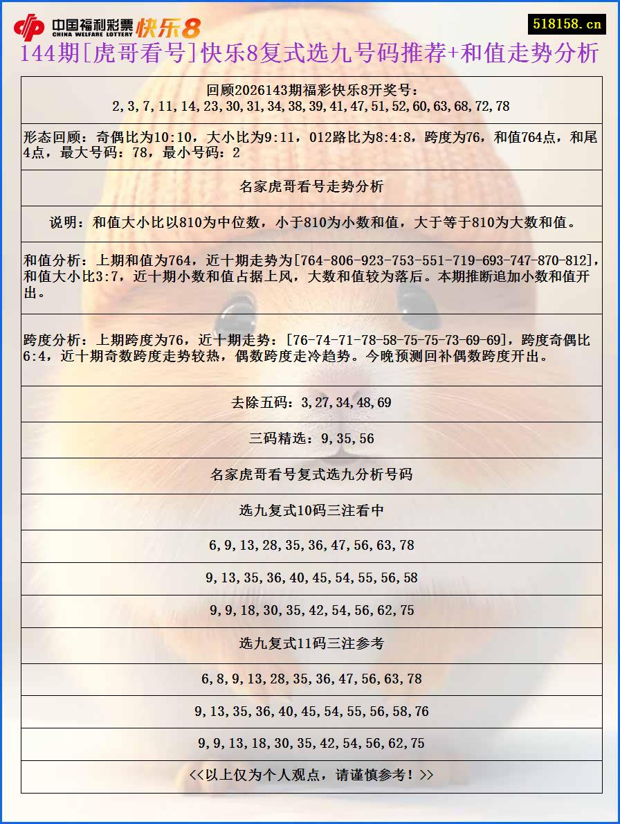 144期[虎哥看号]快乐8复式选九号码推荐+和值走势分析