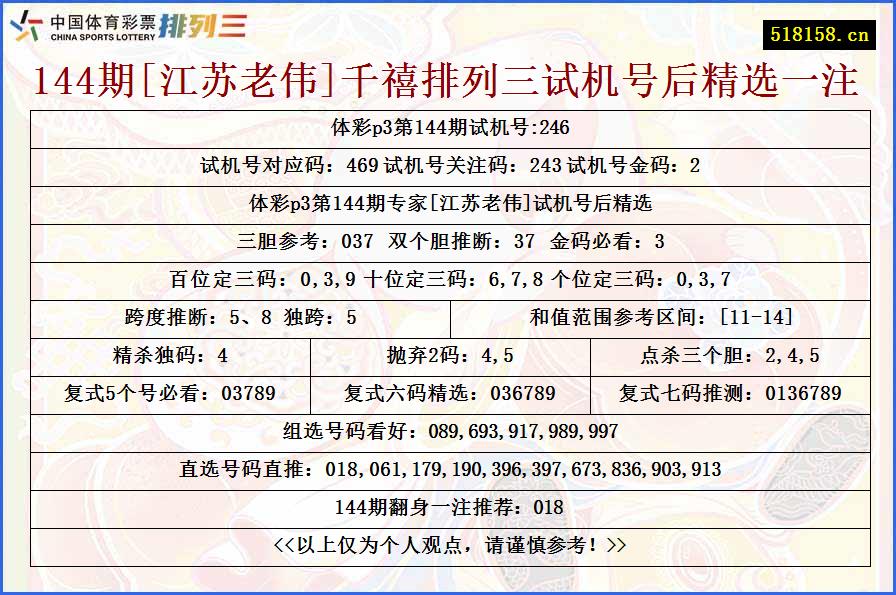 144期[江苏老伟]千禧排列三试机号后精选一注