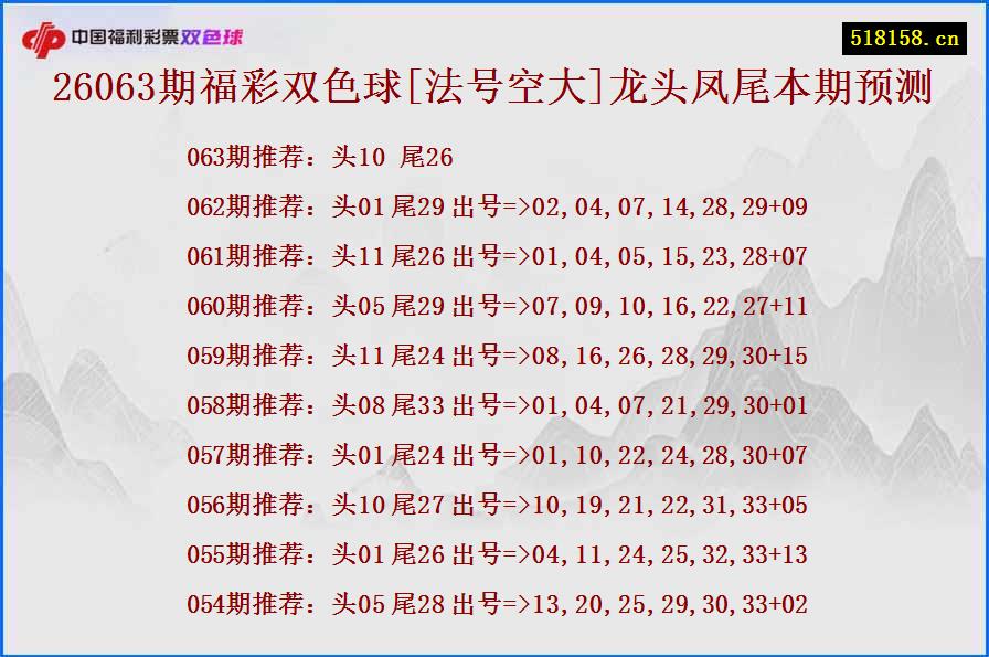 26063期福彩双色球[法号空大]龙头凤尾本期预测