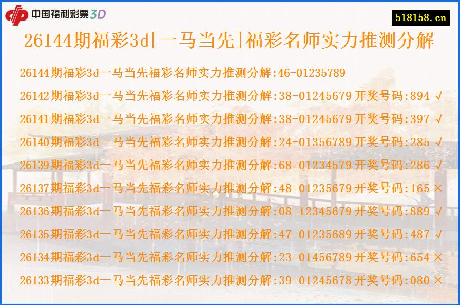 26144期福彩3d[一马当先]福彩名师实力推测分解