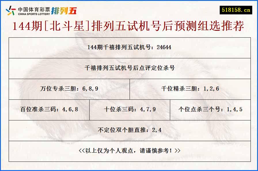 144期[北斗星]排列五试机号后预测组选推荐