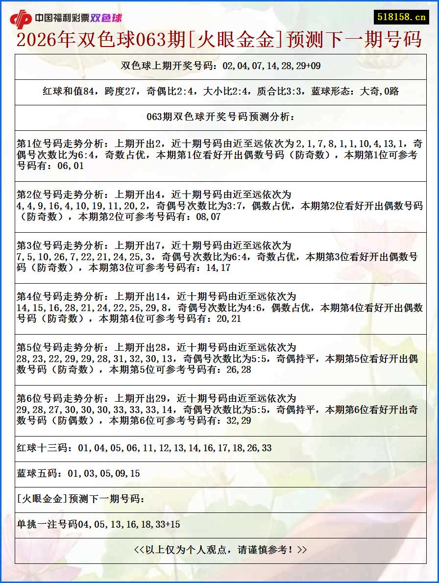 2026年双色球063期[火眼金金]预测下一期号码