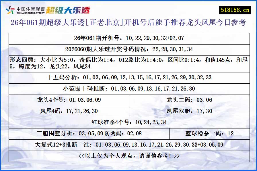 26年061期超级大乐透[正老北京]开机号后能手推荐龙头凤尾今日参考