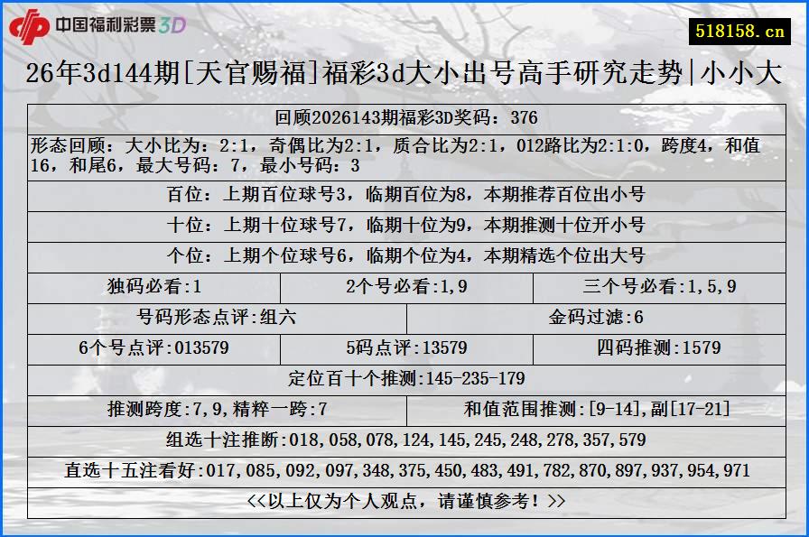26年3d144期[天官赐福]福彩3d大小出号高手研究走势|小小大