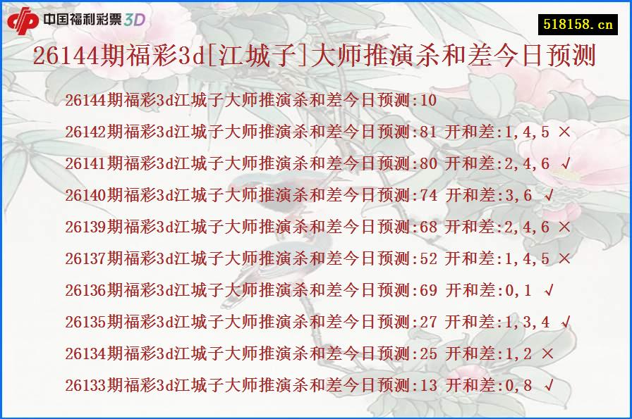 26144期福彩3d[江城子]大师推演杀和差今日预测