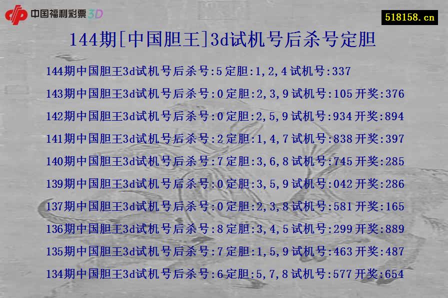 144期[中国胆王]3d试机号后杀号定胆